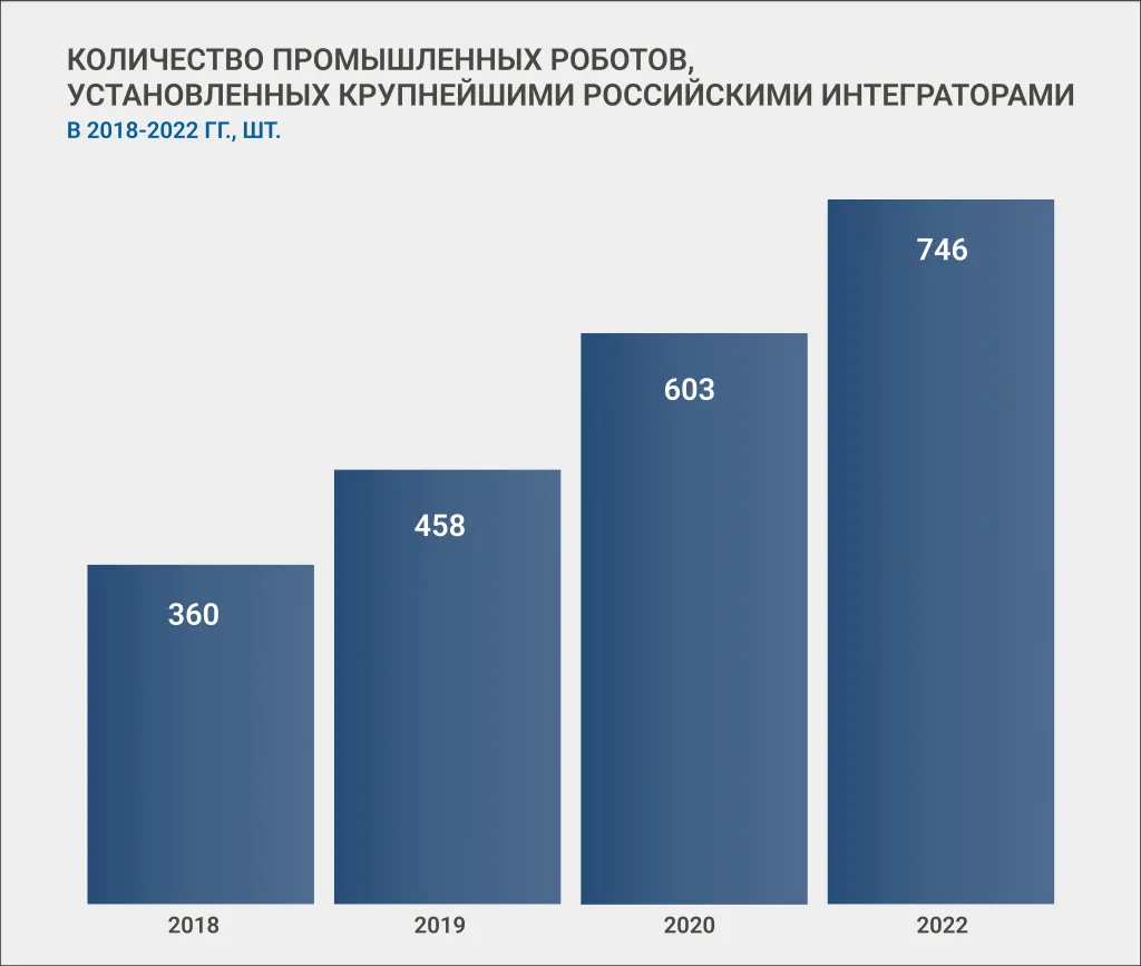 ртк по годам_вектор.png
