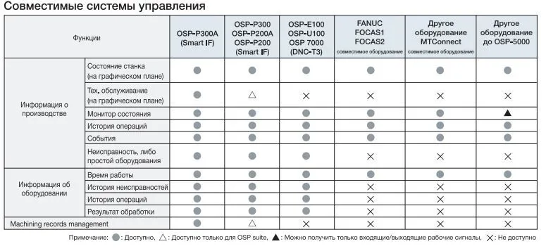 connect plan совместимость