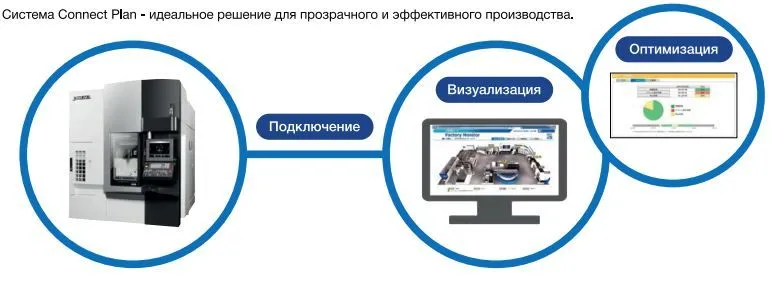 Обзор новости