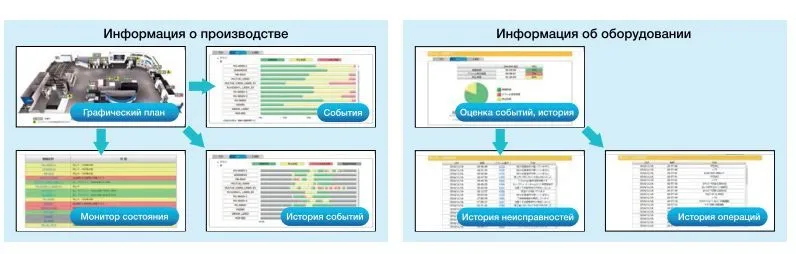 conect plan интерфейс